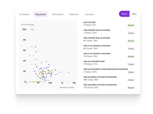 2-keyword analytics transparent bkg small